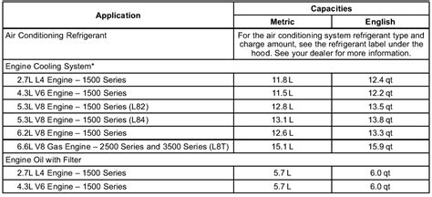 2008 toyota tundra 4.7 oil capacity|Fluid capacities